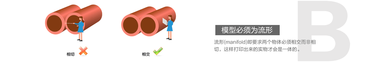 3d��ӡģ�ͱ�횞�����