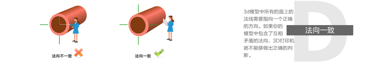 3dģ�ͷ���һ��