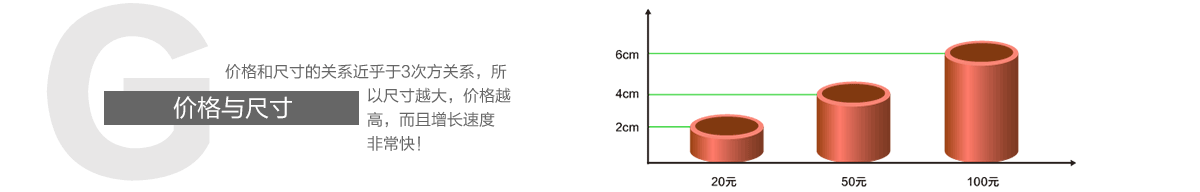 3d��ӡģ�̓r(ji��)���c�ߴ�