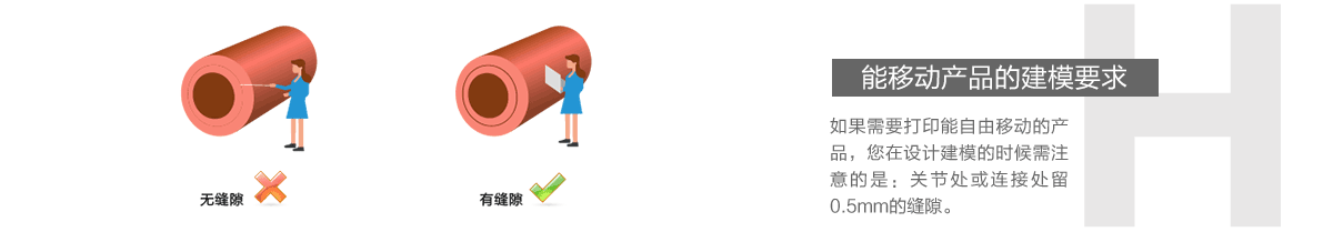 ���Ƅ�(d��ng)�a(ch��n)Ʒ�Ľ�ģҪ��