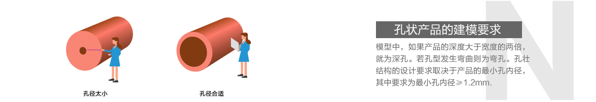 �נ�a(ch��n)Ʒ�Ľ�ģҪ��