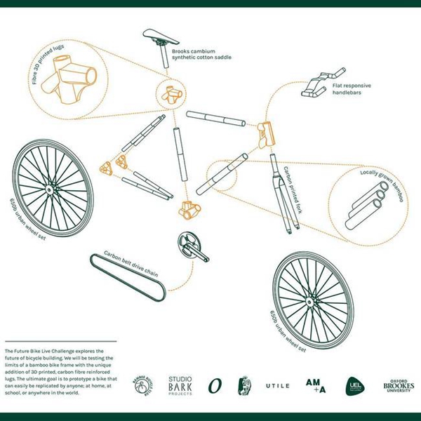 很美很實(shí)用 3D打印竹自行車

3D打印竹自行車,3D打印自行車,3D打印材料,3D打印服務(wù),成都3D打印,西安3D打印,武漢3D打印,廣州3D打印,哈爾濱3D打印