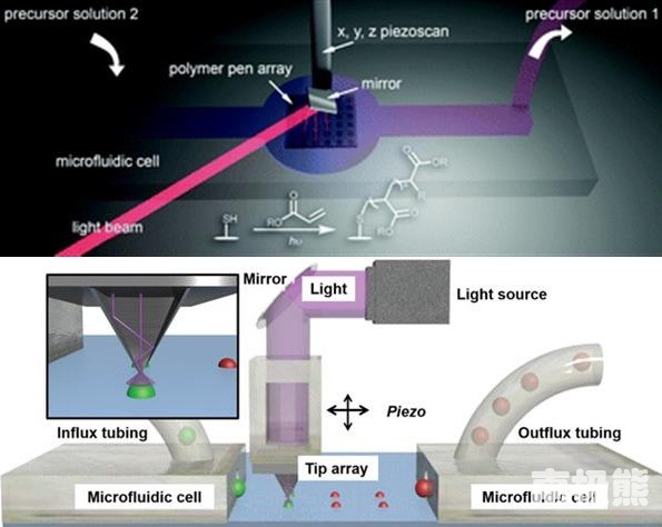 提高3D打印精度另辟蹊徑 使用光化學(xué)微反應(yīng)器完成
3D打印精度,3d打印 精度,3d打印效果,3d打印精度與什么相關(guān),3d打印精度怎么設(shè)置,3d打印2微米,3d打印精度設(shè)置,3d打印精度100微米,3d打印精度怎么樣,4D打印