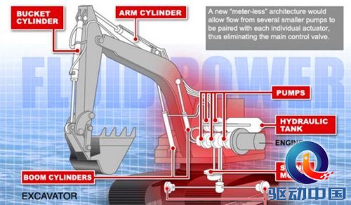 世界首臺3D打印挖掘機將于2017年面世-e鍵打印|3D打印服務
3D打印挖掘機,3D打印機器,3D打印發(fā)動機,3D打印技術,3D打印服務,3D打印模型,3D打印材料,3D打印筆,3D打印心臟