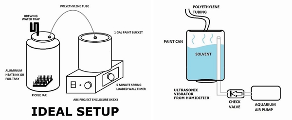 創(chuàng)客用超聲波霧化丙酮來為3D打印對象拋光 3D打印拋光,3D打印后續(xù)處理,3D打印技巧,什么是超聲波
