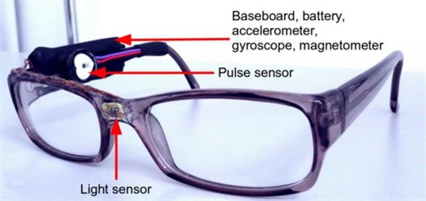 3D打印技術(shù)也玩智能 3D打印飲食眼鏡通過監(jiān)測咀嚼活動(dòng)幫您減肥