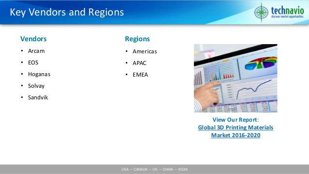 細數(shù)全球排名前五位的3D打印材料供應(yīng)商大佬們_3d打印服務(wù)公司