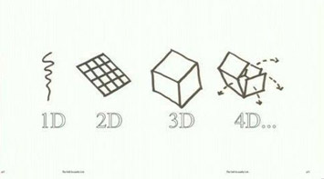 什么是4D打印技術(shù)? 3D打印與4D打印有什么不同/區(qū)別?