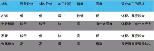 3d打印在醫(yī)療領(lǐng)域的應(yīng)用 3D打印與醫(yī)療行業(yè)白皮書