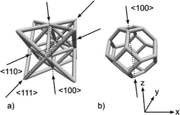 3D打印新技術(shù) America Makes批準(zhǔn)PADT開發(fā)3D打印晶格測試模型