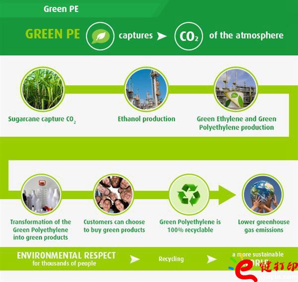 3d打印材料價(jià)格表,3d打印材料,3d打印一般用什么材料,3d打印金屬材料,環(huán)保3D打印材料